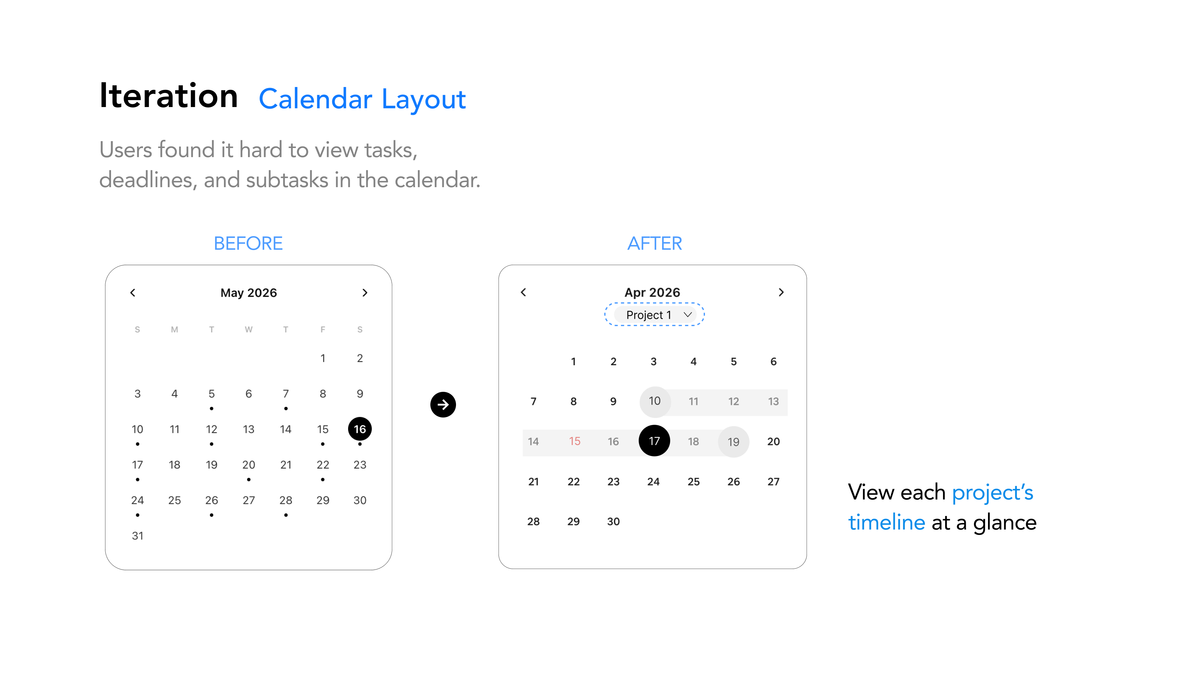 A timeline at a glance: before and after iteration