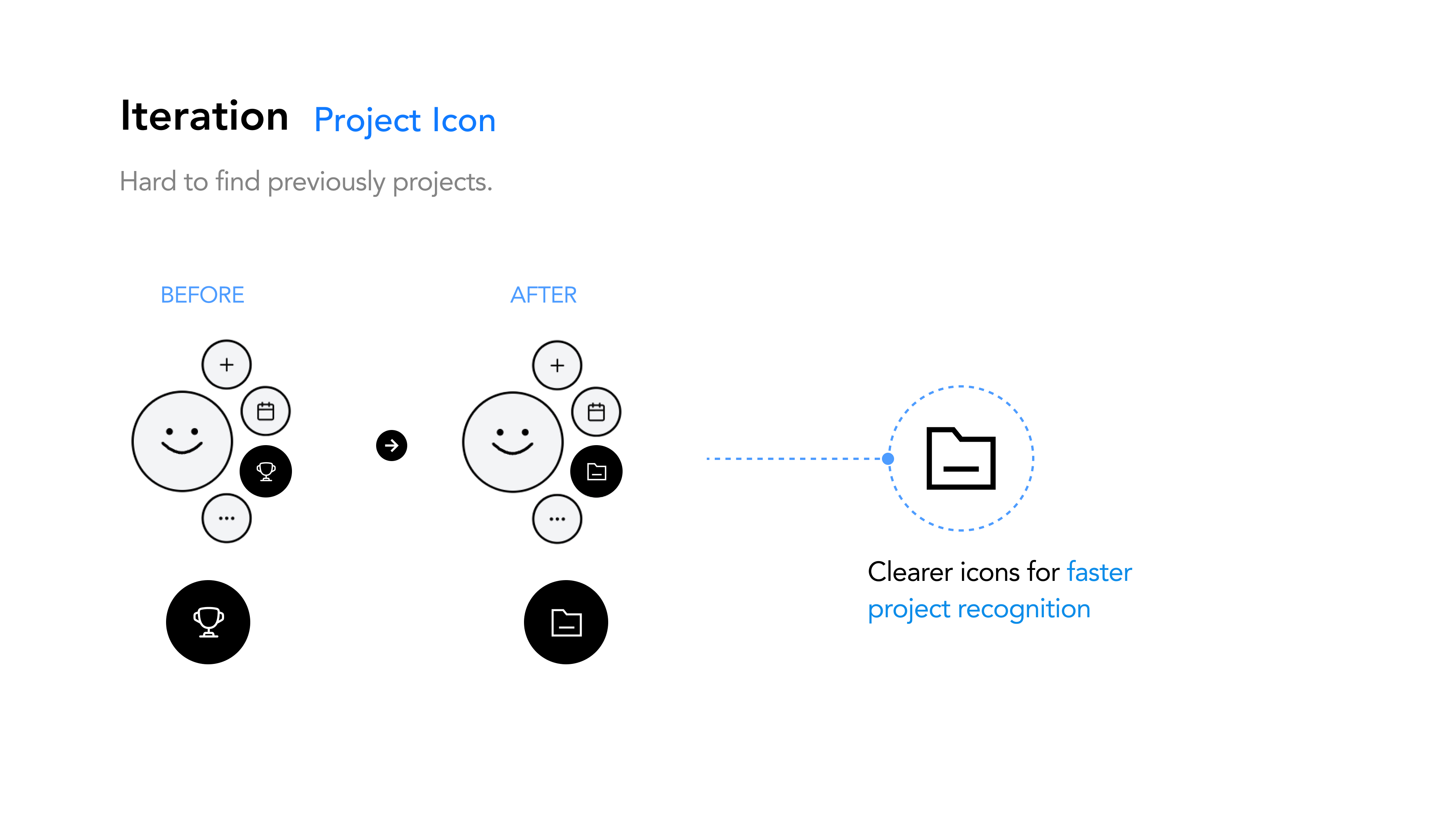 Faster project recognition: before and after iteration