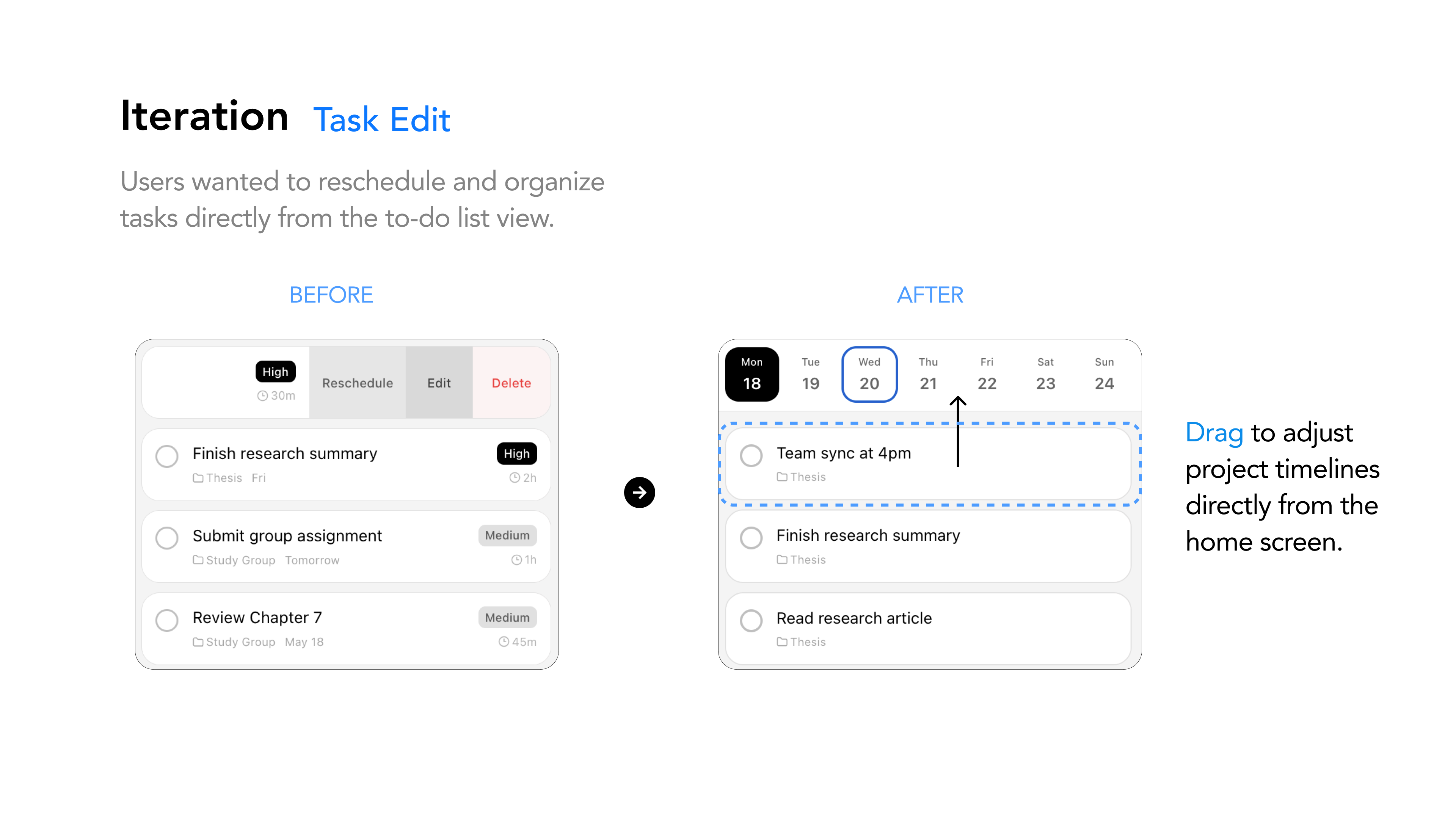 Task rescheduling: before and after iteration